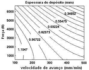 Figura 3.