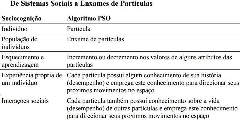 De Sistemas Sociais a