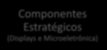 MC participa no Comitê de TICs/Complexo Eletroeletrônico Componentes