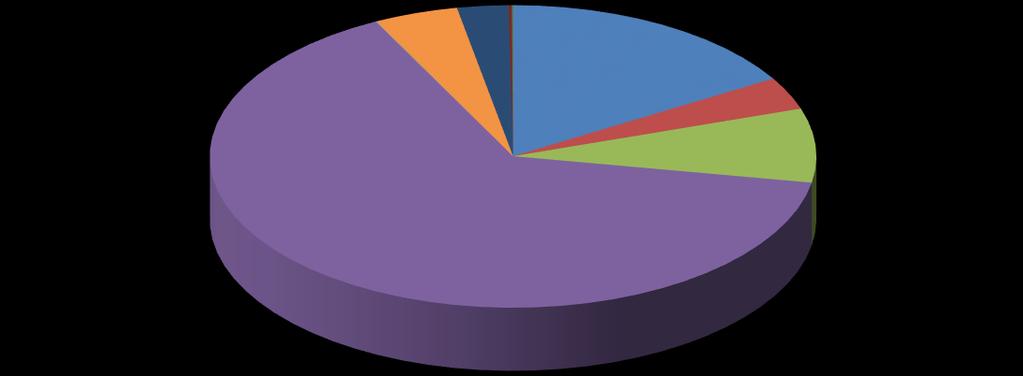 Previc Junho de 2016 10 Gráfico 1.2.3 Composição dos Investimentos das EFPC em 30/06/2016.