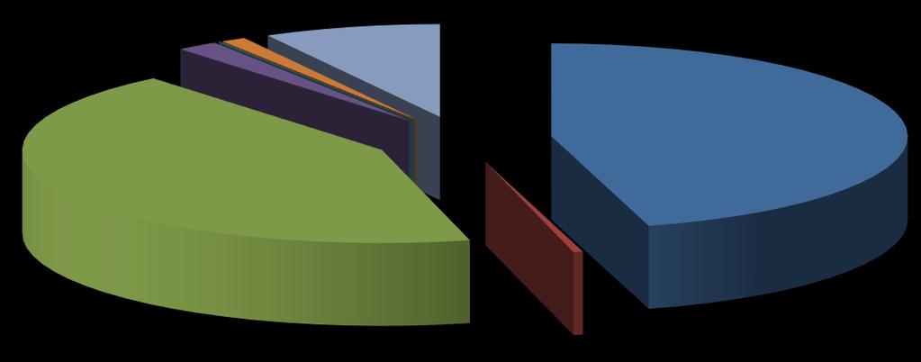 Previc Junho de 2016 16 Gráfico 1.2.10 Contribuições Correntes das EFPC em 2016.