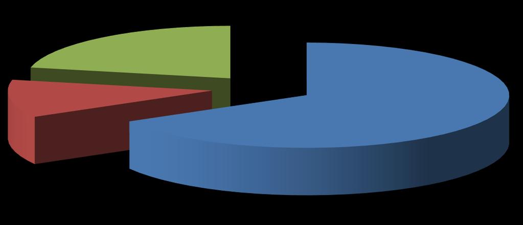 modalidade de Plano. Gráfico 2.