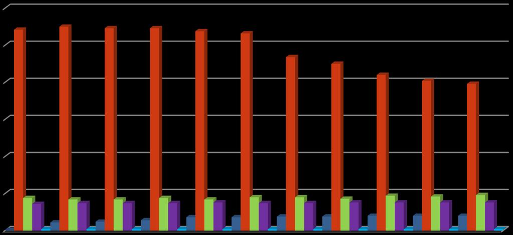 Previc Junho de 2016 6 Tabela 1.1.2 Quantidade de Entidades Fechadas de Previdência Complementar, por tipo de patrocínio predominante**.