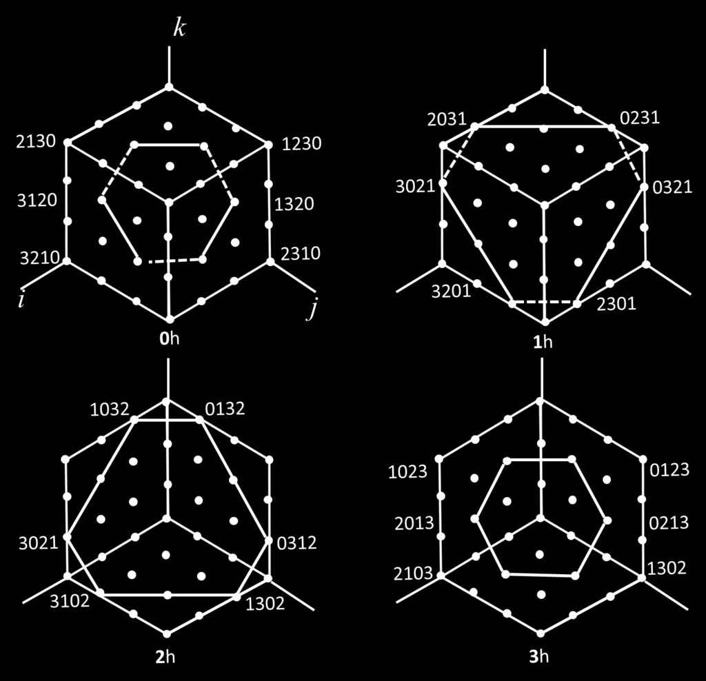 Figura 72 Em oposição a cada ponto, em um lado ou outro de cada cubo, é escrito seu nome.