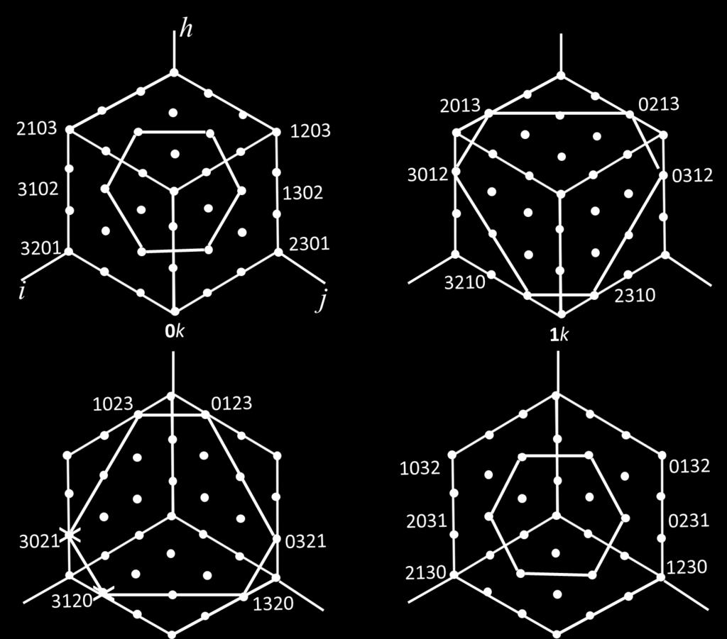 Para fazer isso, mantenha os eixos i, j, no nosso espaço, e desenhe h em vez de k, deixando k sair na quarta dimensão, figura 73.