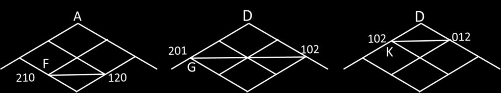 Eles são acompanhados por linhas, pontilhadas onde estão escondidas pelo corpo do cubo, e vemos que eles formam uma figura - um hexágono que poderia ser retirado do cubo e colocado em um plano.