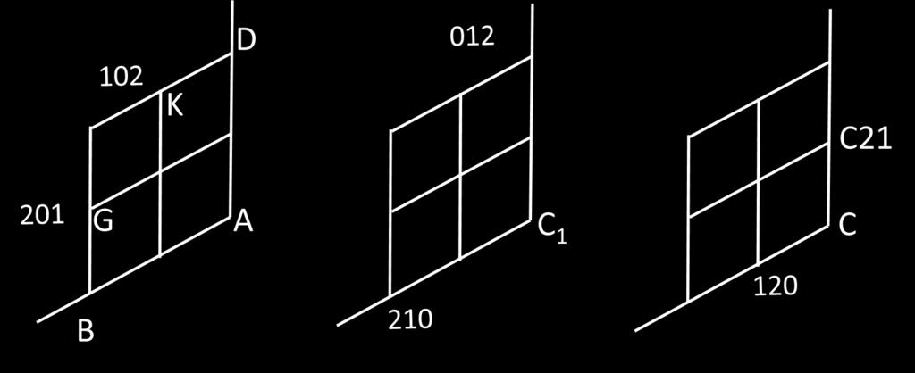Figura 69 O eixo j então sai e ele tem a figura que acompanha. No primeiro desses três quadrados, figura 69, ele pode escolher pela regra os dois pontos 201, 102 - G e K.