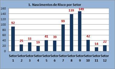 APRESENTAÇÃO DE RESULTADOS 2011 A pesquisa Fatores de Risco ao Desenvolvimento Infantil busca contribuir para que diferentes atores do sistema de garantia de direitos da criança sejam informados