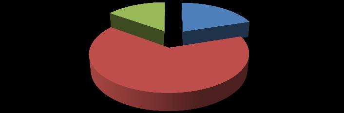 Todas as contribuições (100%) foram totalmente concordantes com a recomendação inicial da conitec (Concordo totalmente com a recomendação preliminar) e destacaram, principalmente, a importância da