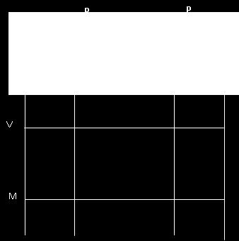 Exercício: P/ Q / 006 (,0) A figura abaixo esquemaiza um degrau ípico de uma escada, composo por duas placas de vidro laminado, coladas com uma camada de PVB (polivinil-buiral).