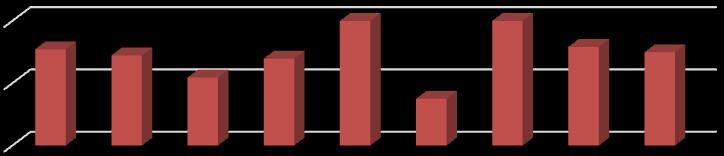 2º CICLO - TAXA DE SUCESSO GLOBAL 1, 9, 8, 2.º ciclo-214-15 taxa de sucesso 1 1 95,45 94,45 93,93 95,83 94,96 9,91 87,5 5A 5B 5C 5.