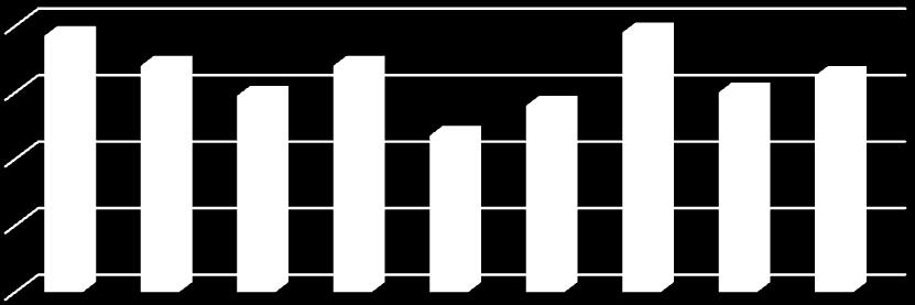 º ciclo-214-15- sucesso pleno 8 6 77 68 59 68 47 56 78 6 65 4 2 5A 5B 5C 5.ºano 6A 6B 6C 6.ºano 2.ºc MÉDIAS POR TURMA/ANO 2.