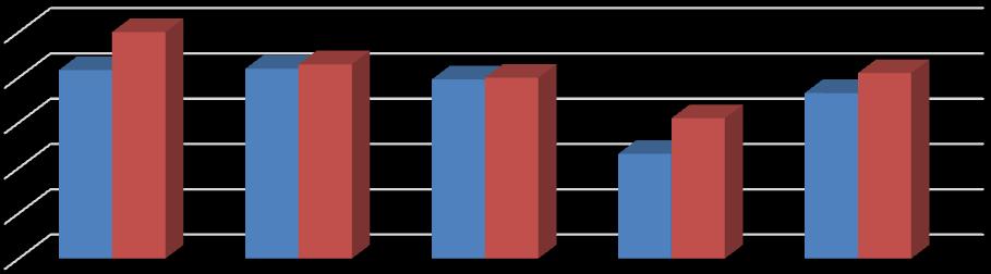 RESULTADOS GLOBAIS DO AGRUPAMENTO O Projeto Educativo do Agrupamento aponta como meta potenciar o sucesso educativo, propondo-se aproximar a