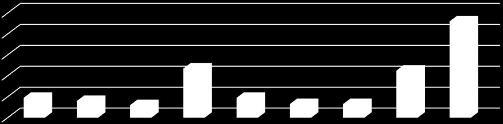 2º CICLO - SUCESSO PLENO 1 8 6 2 Nº de alunos de Pleno Sucesso- porturma /Ano / Ciclo 19 16 12 7 5º A 5º B 5º C Global 5º ano 19 13 13 5 6º A 6º B 6º C Global 6º ano 92 Global 2º CICLO MÉDIAS POR