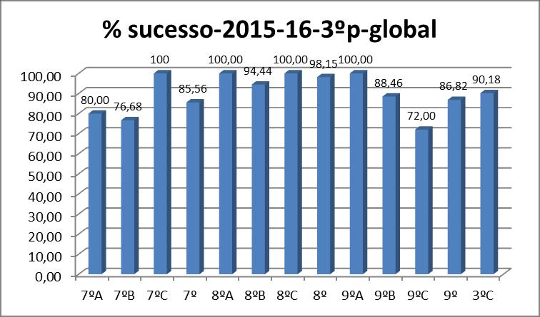 aulas de Apoio ao Estudo 6 alunos e 125 frequentaram semanalmente as salas de Estudo de Português, Matemática e Inglês.