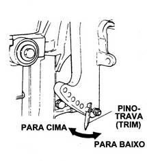 Ângulo de trim O ângulo do trim dos motores de popa pode ser ajustado para determinar o ângulo do casco da embarcação de acordo com sua condição de carga.