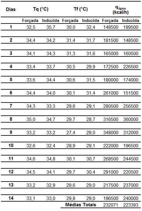 Q vol ρ A vazão volumétrica [m³/h]; A massa específica da água [kg/m³].