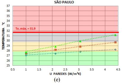 Pelas figuras 15 e 16 e seus resultados apresentados na pesquisa de