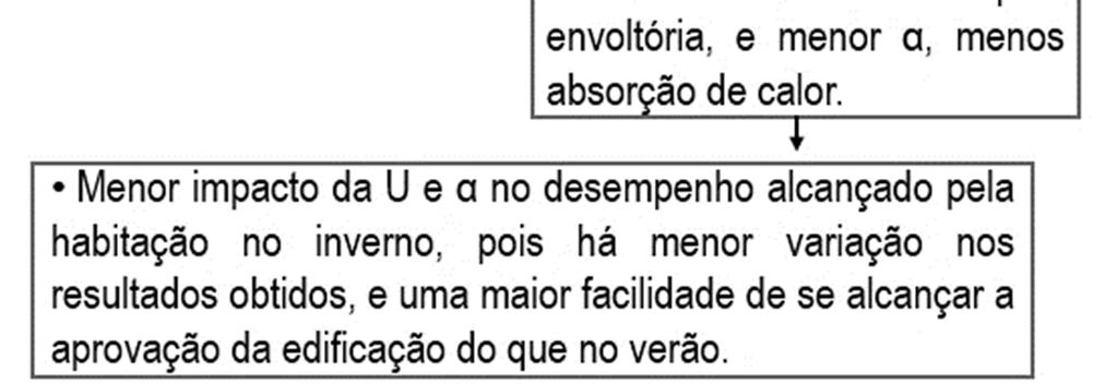 uso de paredes exteriores com maior capacidade térmica que o determinado pela ABNT NBR 15575 (130 KJ/m 2.