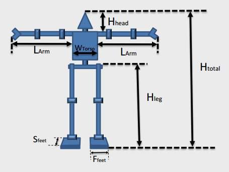 IEEE HUMANOID ROBOT RACING Regras 2017 (Robô - Dimensão) Devem ter plano de corpo semelhante a humanóide. Devem consistir em duas pernas, dois braços, e uma cabeça, unida para um torso.