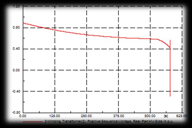 Figura 20.