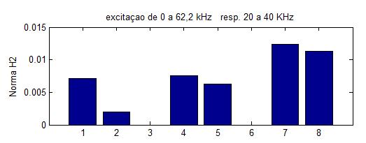 4 a 6 KHz 1 3 4 5 6 7 8 Figura 9 - Índice CCDM, resposta de 4 a 6 khz.