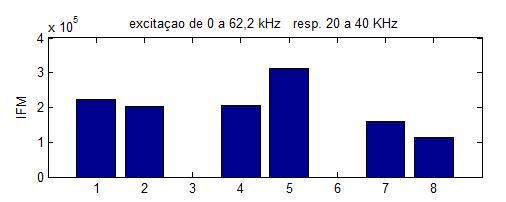 Figura 1 - IFM, resposta de a 4 khz. Figura 13 - Índice CCDM, resposta de a 4 khz.