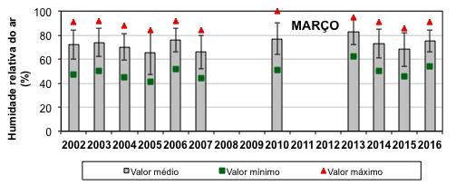 Figura 4.