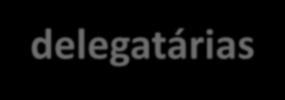 BASE LEGAL: Gestão das águas no ERJ Lei 5.639/10 Resoluções INEA 13,16,27/10 44,45/12; 82/13; 99/14; 150/18 Resoluções de Comitês de Bacia e do CERHI/RJ Lei Federal nº 8.001/90 Lei Federal nº 13.