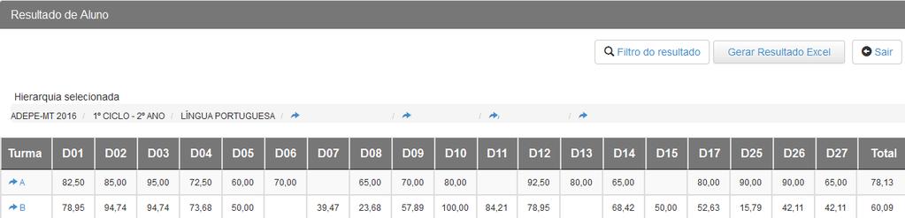 Observe o resultado de uma escola (TCT):