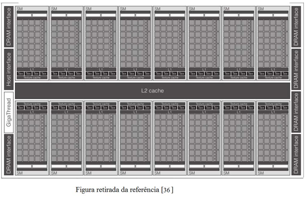 CAPÍTULO 2. GPU 17 básicas, instrução FMA (Fused Multiply-Add) que possuem o formato D = A B +C sem perda de precisão.