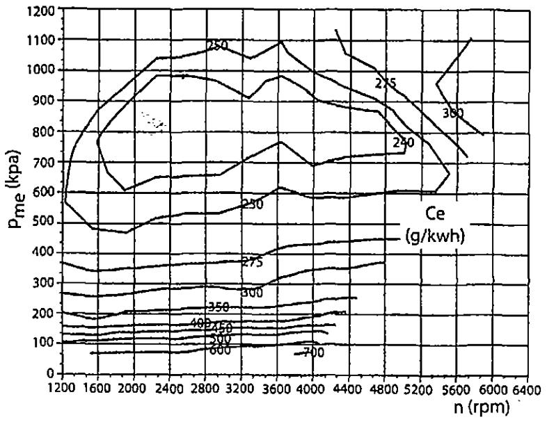 Curvas Características dos Motores Para agrupar num único gráfico os ensaios de variação do consumo específico com a