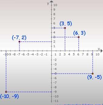 Afixos Imaginários Na figura ao lado temos cinco afixos representando os seguintes números complexos: (3, 5) = 3 + 5i (6, 3) = 6 + 3i (-7, 2) = -7 + 2i (-10, -9) = -10-9i (9, -5) = 9-5i Todos estes