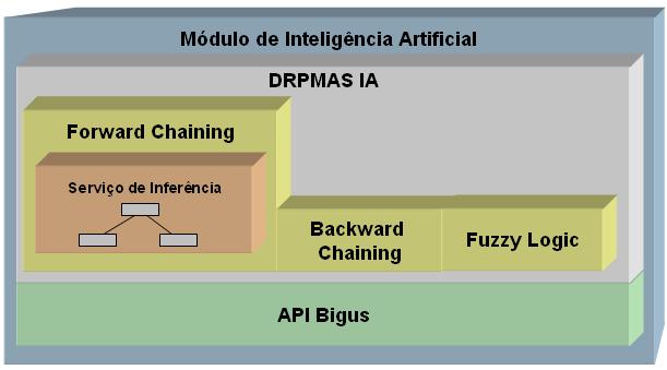 Framework DRP-MAS 48