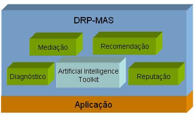 Framework DRP-MAS 41 4.2. Arquitetura Nesta seção, descrevemos a arquitetura da nossa abordagem.