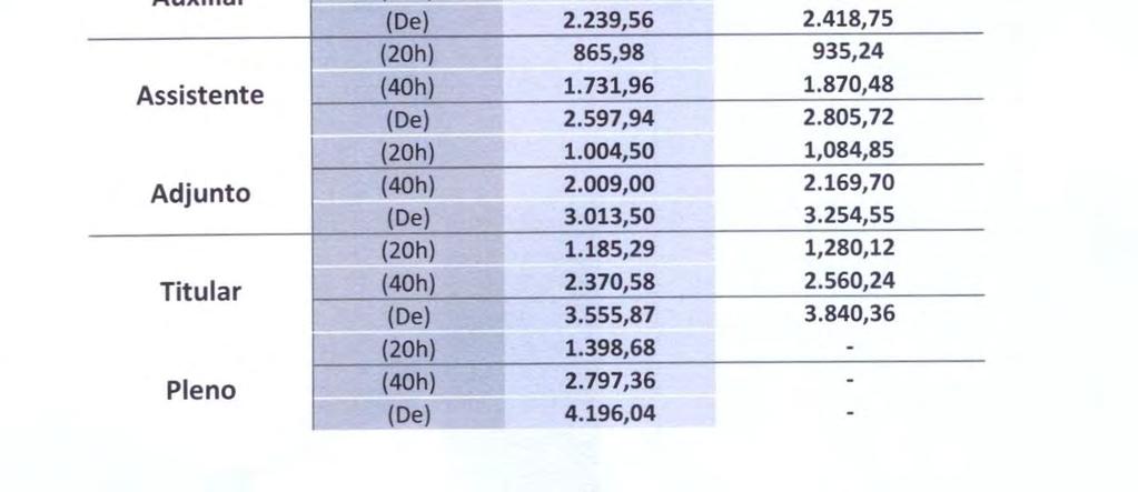 TABELA SALARIAL DOCENTE EM VIGOR A PARTIR DE 0.