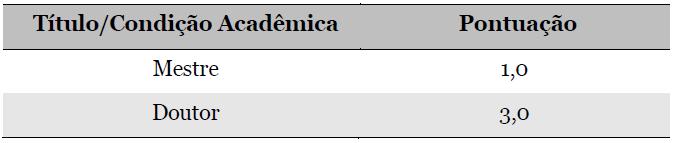 ANEXO III PONTUAÇÕES PARA A TITULAÇÃO E PRODUÇÃO CIENTÍFICA DO ORIENTADOR, DESEMPENHO ACADÊMICO E CURRICULUM DO ALUNO. 1. TITULAÇÃO 2.