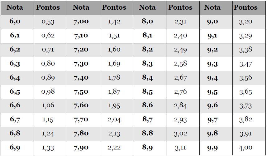 Artístico- Cultural (Anexo II). 3.