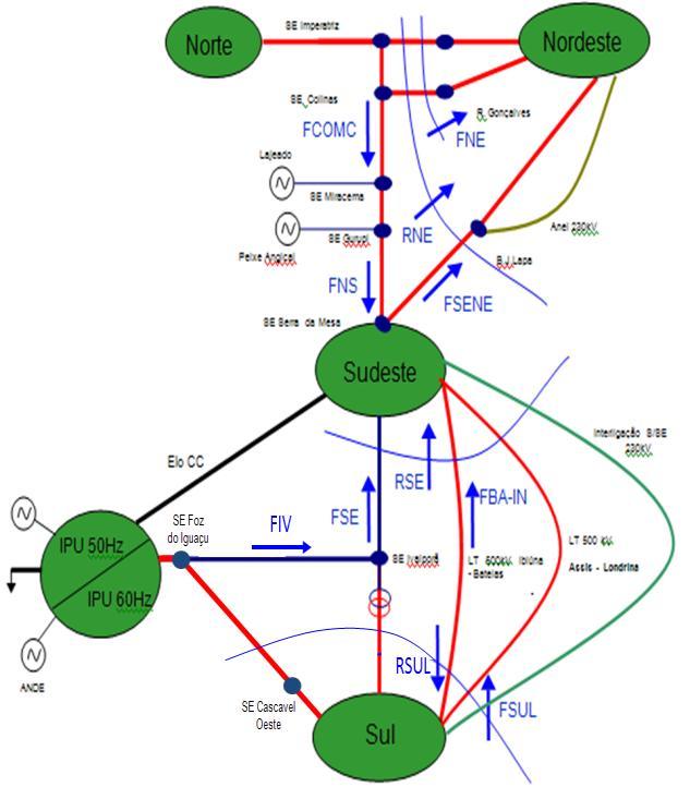 . Limites de Intercâmbio entre Subsistemas Os limites elétricos de intercâmbio de energia entre subsistemas são de fundamental importância para o processo de otimização energética, sendo