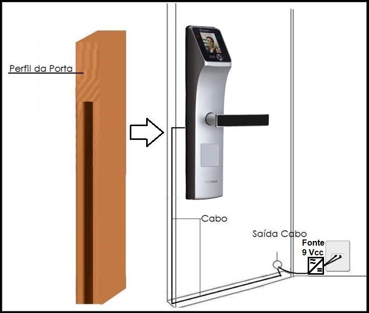 *Existem critérios técnicos de robustez do cabo** quando adotada esta solução que irá dispensar o uso da