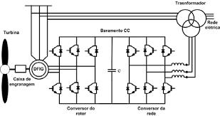 11 1. INTRODUÇÃO Com o passar dos anos, e o avanço das tecnologias, a Energia eólica vem cada vez mais como solução para a crise energética, por ser uma energia renovável, ou seja, seus recursos são