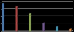 8 dade de mais de um meio para confirmação do diagnóstico de FR.