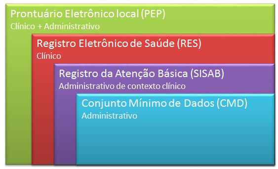 Tipo de conteúdo de dados