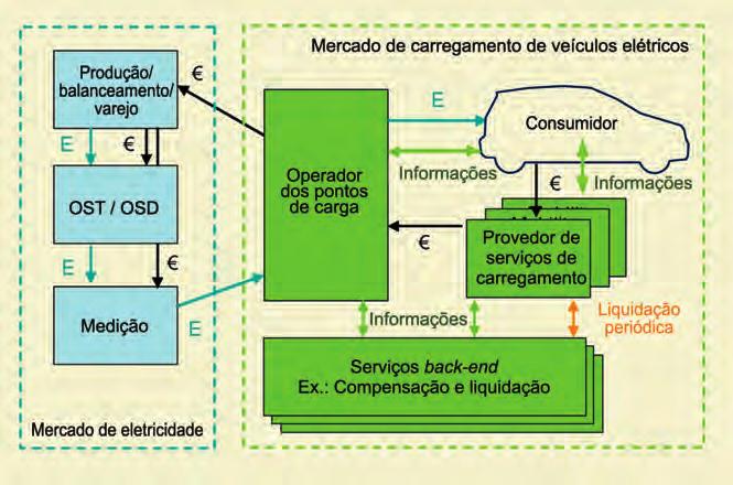 Se estes locais puderem ser associados aos condutores dos VEs, isso representaria uma fonte de dados sensíveis em termos de privacidade, uma vez que revelaria a posição destes.