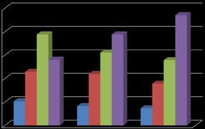 Página13 Português (única área de intervenção neste ano) 1.º ano Gráfico 1: Estes dados não incluem resultados dos alunos do Decreto-Lei 3 de 2008.