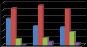 º Período Gráfico 2: Dados relativos aos alunos em Apoio Educativo Avaliação em Português - 1.º ano (alunos a recuperar aprendizagens) 6 5 1.º Período 2.