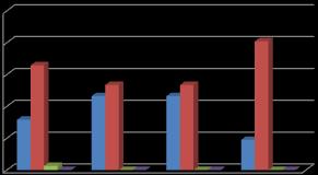 Página16 Português 3.º ano Gráfico 7: Estes dados não incluem resultados dos alunos do Decreto-Lei 3 de 2008. Avaliação em Português - 3.º ano 5 INSUFICIENTE SUFICIENTE BOM MUITO BOM Cf 2014/15 1.