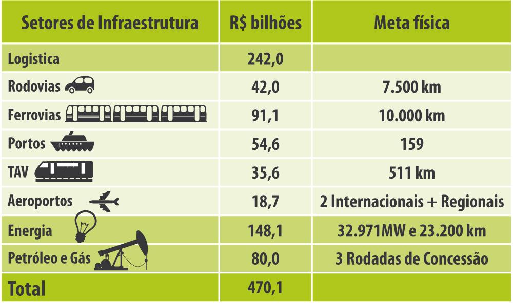 23 Programa de Infraestrutura Fonte: 23 EPL, EPE e MME