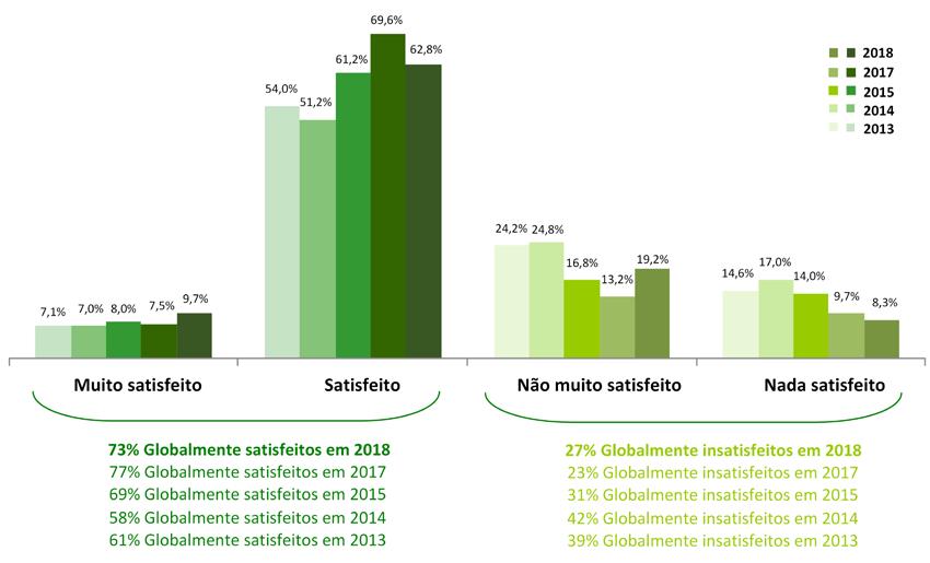 Satisfação dos residentes 17 Resultados do inquérito à satisfação dos