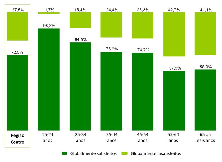 qualidade de vida jul 2018 Grau de satisfação dos